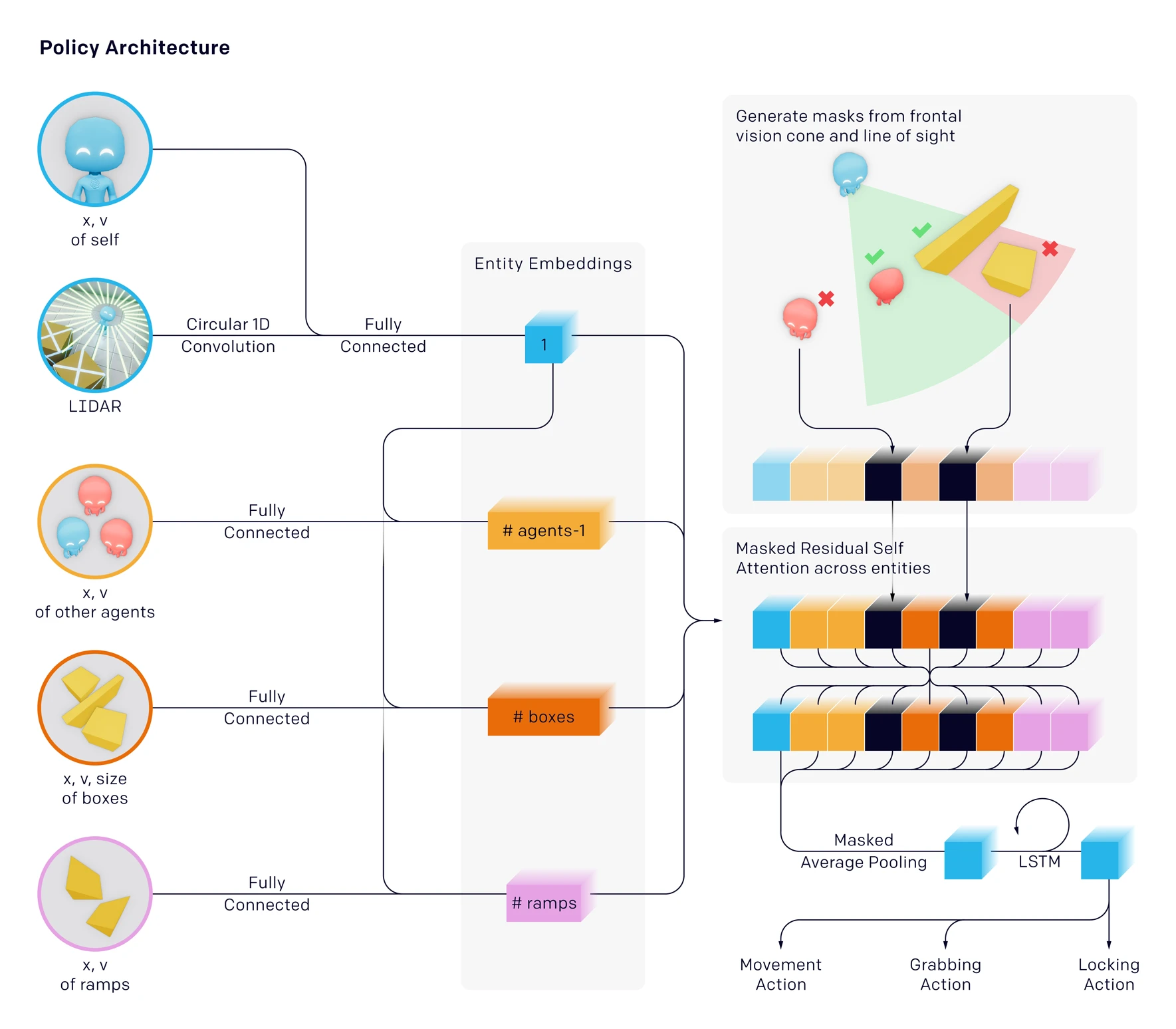 Environment Diagram